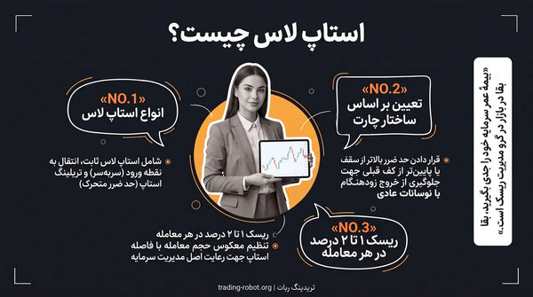 استاپ لاس چیست؟ — سه نکته: انواع استاپ لاس، تعیین بر اساس ساختار چارت، ریسک ۱ تا ۲ درصد در هر معامله