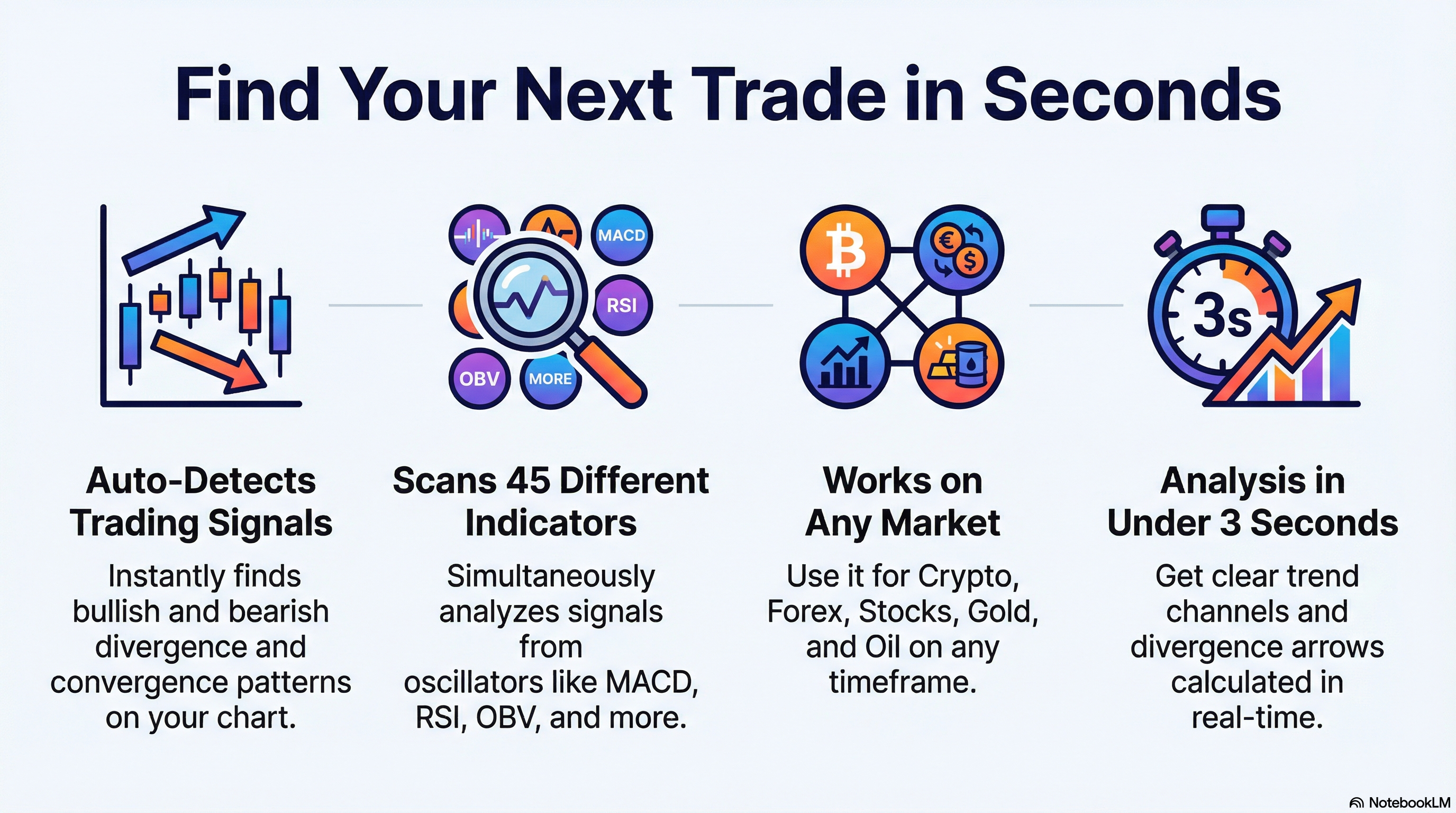 Master This Divergence Trade Strategy: Your Guide to Automated Crypto & Forex Profits