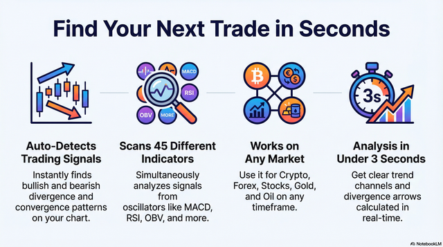Master This Divergence Trade Strategy: Your Guide to Automated Crypto & Forex Profits